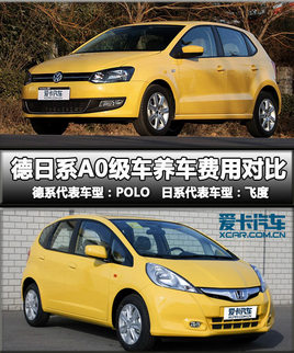 ����ϵA(ch��)0��܇�B(y��ng)܇�ɱ����� POLOvs�w��