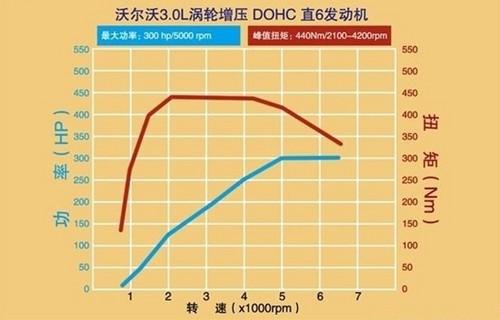 沃尔沃T6发动机那些不能不说的那些事儿