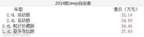 6AT 新增2.0排量 2014款Jeep自由客上市