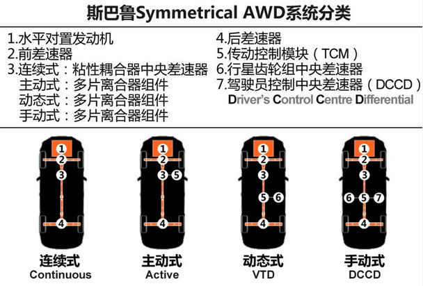 放空无惧 四款主流SUV车型四驱系统解读