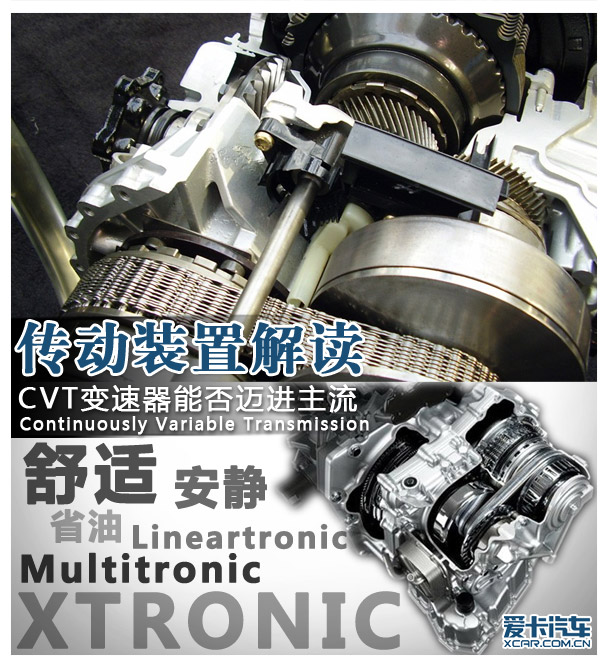 CVT变速器