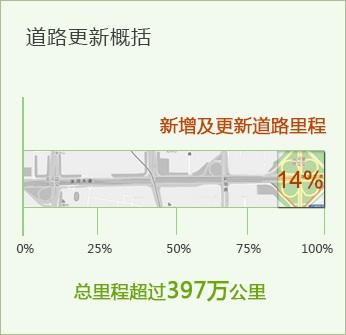 凯立德