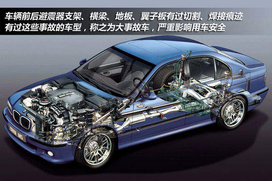 二手车