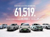 长城汽车：2023年1月份销量为61519辆