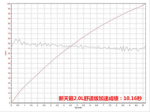 新天籁2.0L XL舒适版