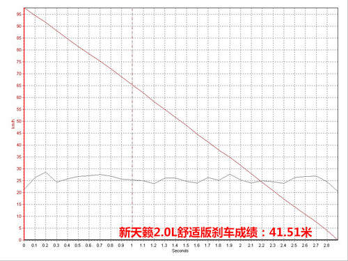 新天籁2.0L XL舒适版